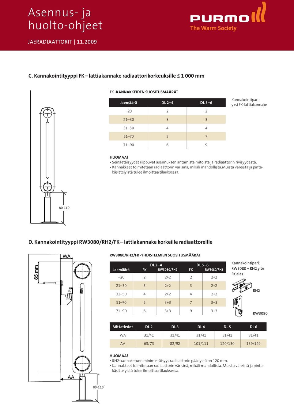 Kannakointityyppi /RH2/FK lattiakannake korkeille radiaattoreille /RH2/FK -yhdistelmien suositusmäärät DL 2 4 DL 5 6 Jaemäärä FK /RH2 FK /RH2 20 2 2+2 2 2+2 21 30 3 2+2 3 2+2 31 50 4 2+2 4 2+2 51 70