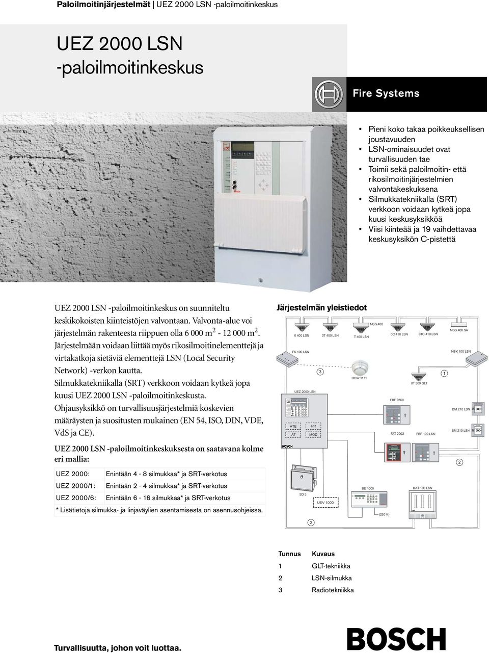 Function Fire Internal Alarm Next Type Detector Reset System Zone Detector Sounder Strobe Switching Point no Message Action Day/Night On/Off 1 2 3 4 5 6 Stop 9 Enter yes ABC DEF GHI 1 2 3 JKL MNO