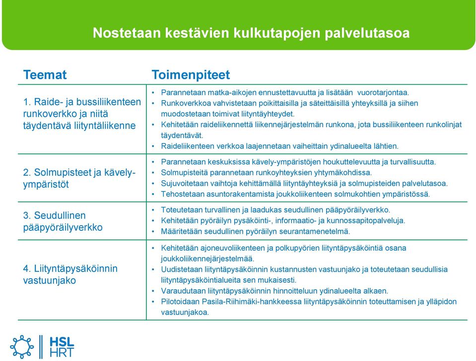 Runkoverkkoa vahvistetaan poikittaisilla ja säteittäisillä yhteyksillä ja siihen muodostetaan toimivat liityntäyhteydet.