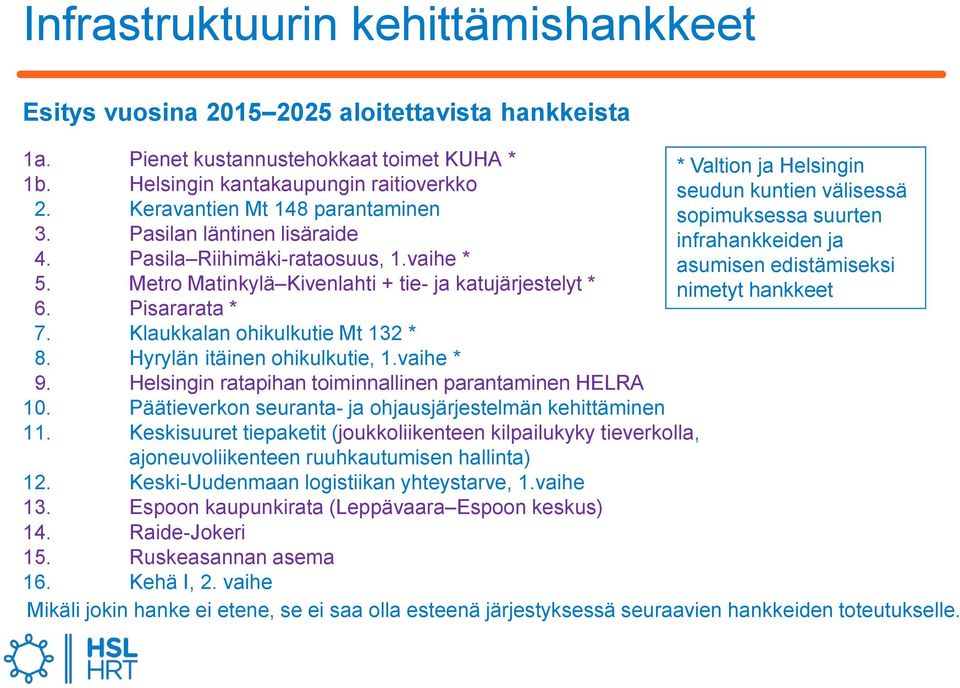 Pasila Riihimäki-rataosuus, 1.vaihe * asumisen edistämiseksi 5. Metro Matinkylä Kivenlahti + tie- ja katujärjestelyt * nimetyt hankkeet 6. Pisararata * 7. Klaukkalan ohikulkutie Mt 132 * 8.