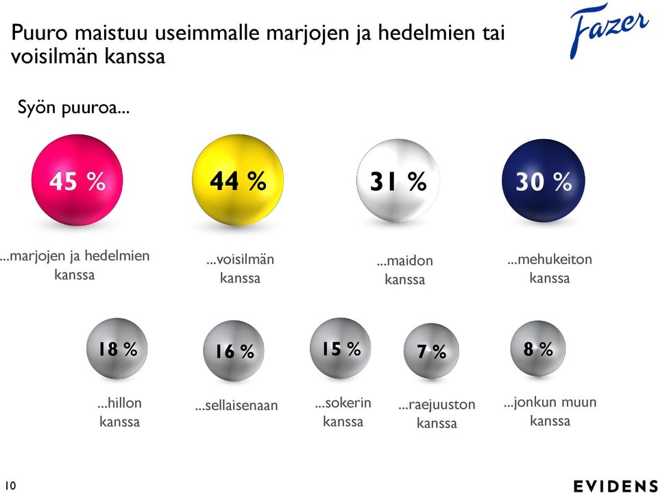 ..marjojen ja hedelmien...voisilmän...maidon.