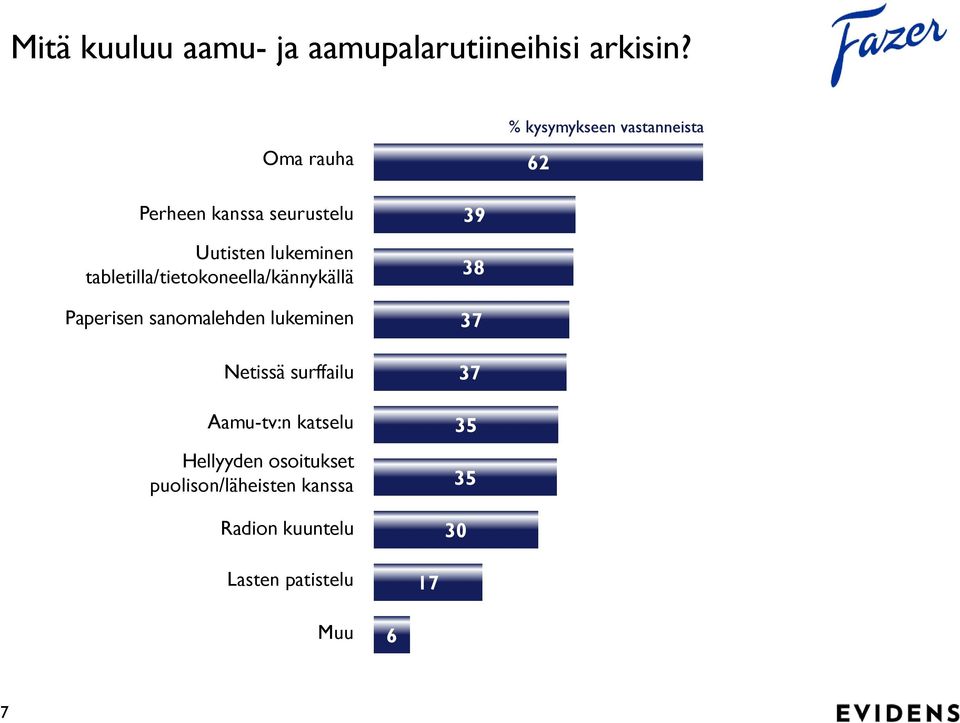 tabletilla/tietokoneella/kännykällä 38 Paperisen sanomalehden lukeminen 37 Netissä