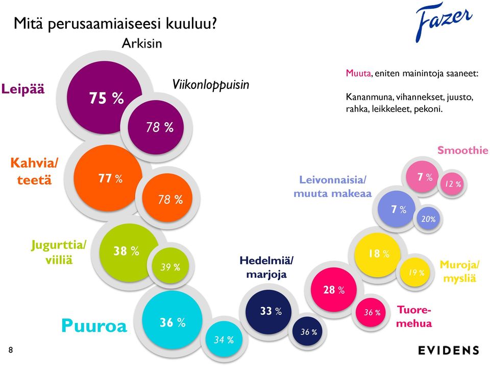 vihannekset, juusto, rahka, leikkeleet, pekoni.