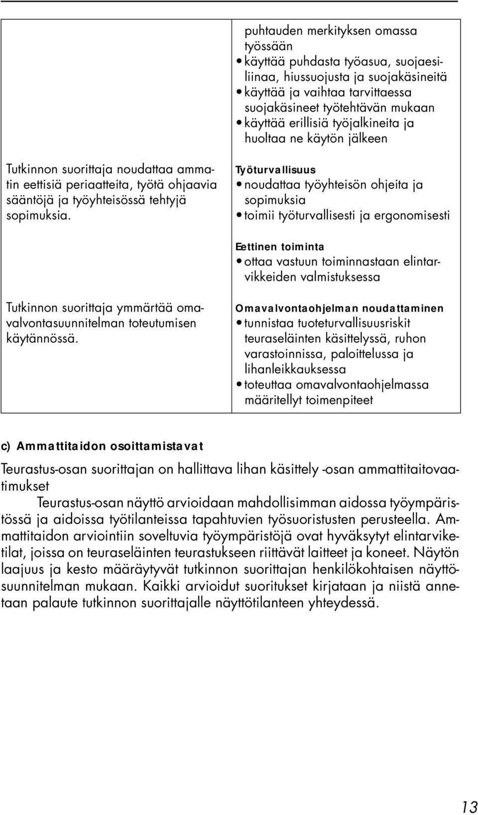 Työturvallisuus noudattaa työyhteisön ohjeita ja sopimuksia toimii työturvallisesti ja ergonomisesti Eettinen toiminta ottaa vastuun toiminnastaan elintarvikkeiden valmistuksessa Tutkinnon suorittaja