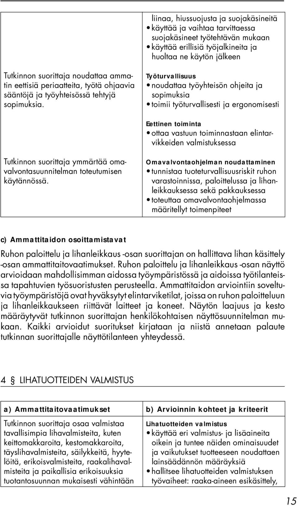 Työturvallisuus noudattaa työyhteisön ohjeita ja sopimuksia toimii työturvallisesti ja ergonomisesti Eettinen toiminta ottaa vastuun toiminnastaan elintarvikkeiden valmistuksessa Tutkinnon suorittaja