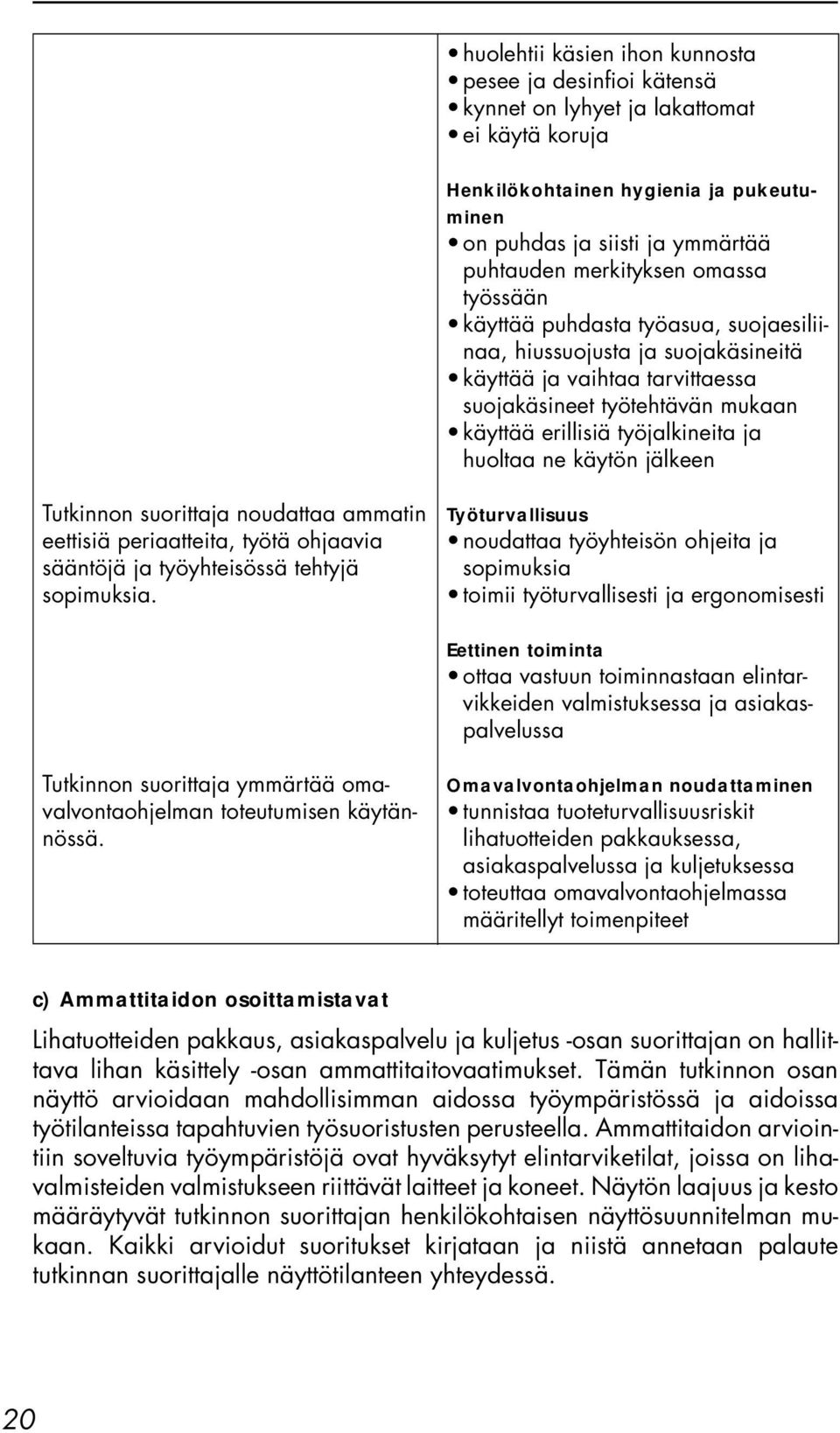 ja huoltaa ne käytön jälkeen Tutkinnon suorittaja noudattaa ammatin eettisiä periaatteita, työtä ohjaavia sääntöjä ja työyhteisössä tehtyjä sopimuksia.