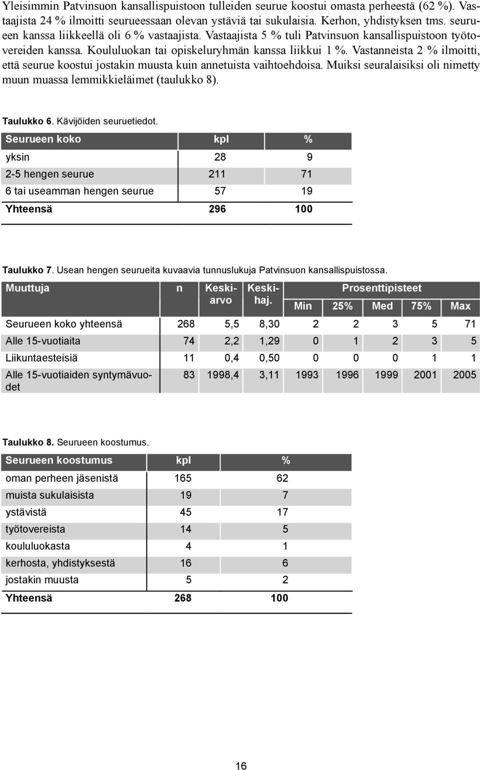 Vastanneista 2 % ilmoitti, että seurue koostui jostakin muusta kuin annetuista vaihtoehdoisa. Muiksi seuralaisiksi oli nimetty muun muassa lemmikkieläimet (taulukko 8). Taulukko 6.