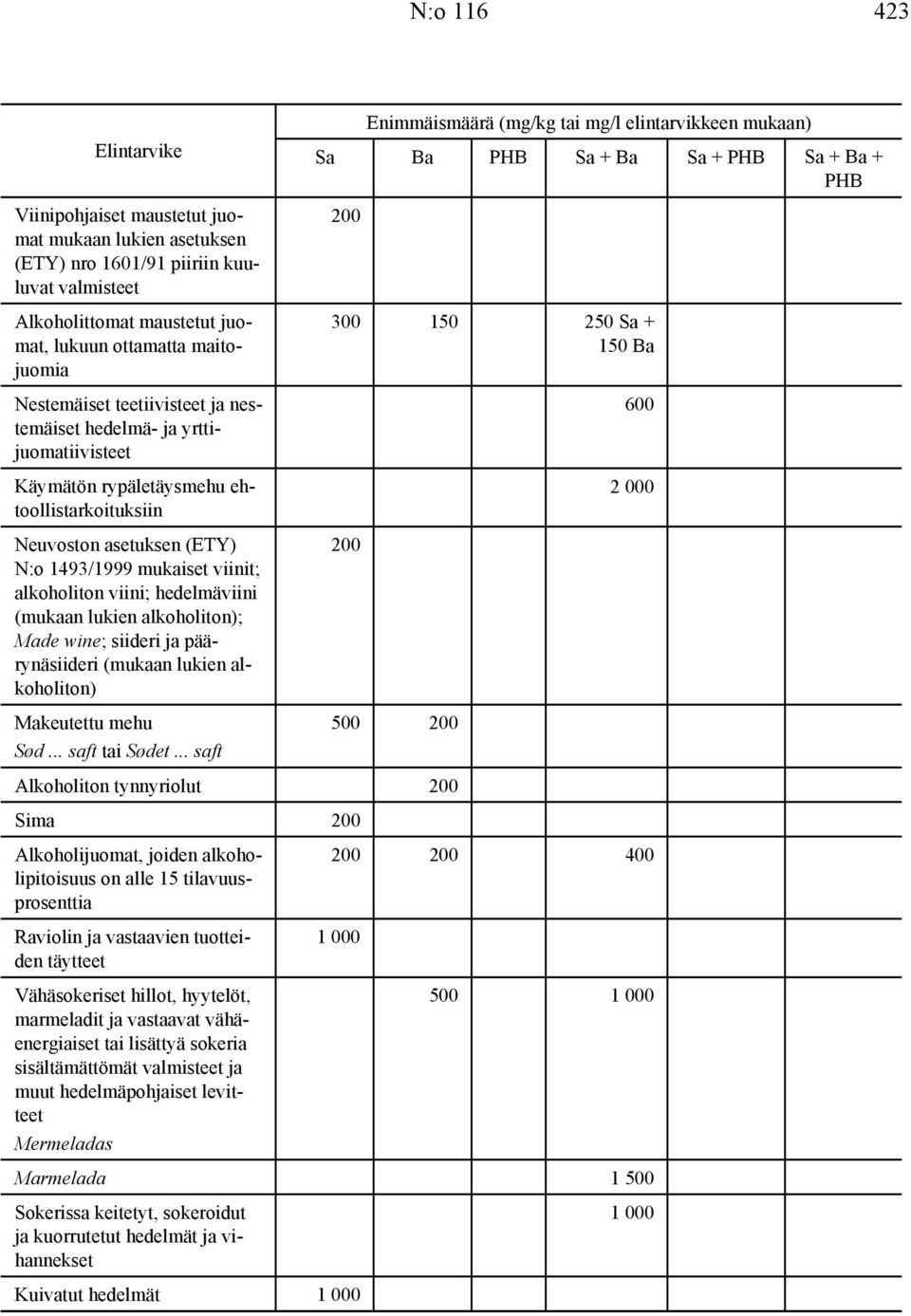ehtoollistarkoituksiin Neuvoston asetuksen (ETY) N:o 1493/1999 mukaiset viinit; alkoholiton viini; hedelmäviini (mukaan lukien alkoholiton); Made wine; siideri ja päärynäsiideri (mukaan lukien