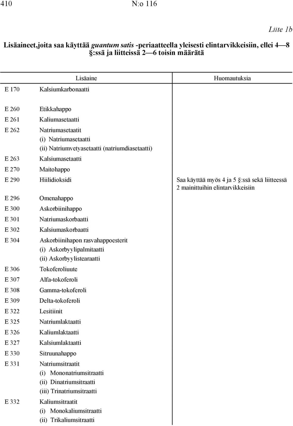 Hiilidioksidi Saa käyttää myös 4 ja 5 :ssä sekä liitteessä 2 mainittuihin elintarvikkeisiin E 296 Omenahappo E 300 Askorbiinihappo E 301 Natriumaskorbaatti E 302 Kalsiumaskorbaatti E 304