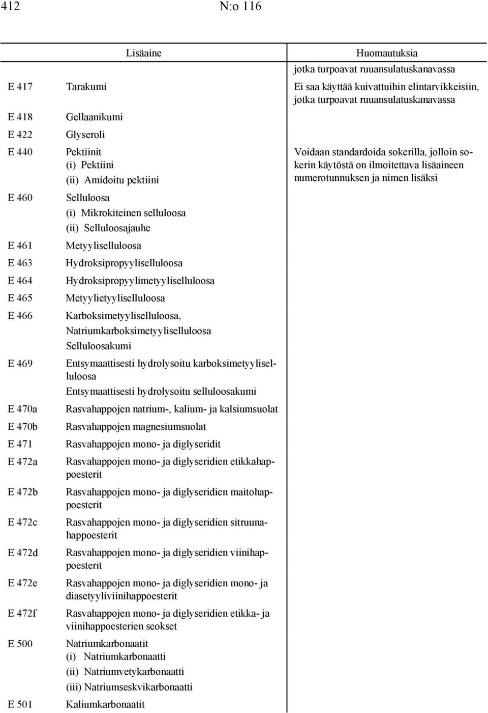 Mikrokiteinen selluloosa (ii) Selluloosajauhe Metyyliselluloosa Hydroksipropyyliselluloosa Hydroksipropyylimetyyliselluloosa Metyylietyyliselluloosa Karboksimetyyliselluloosa,