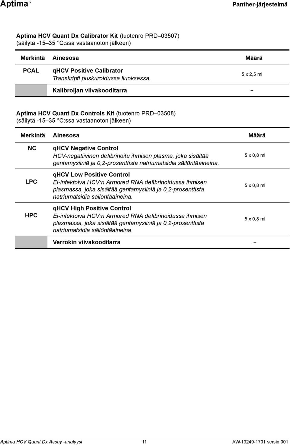 5 x 2,5 ml Kalibroijan viivakooditarra Aptima HCV Quant Dx Controls Kit (tuotenro PRD 03508) (säilytä -15 35 C:ssa vastaanoton jälkeen) Merkintä Ainesosa Määrä NC LPC HPC qhcv Negative Control