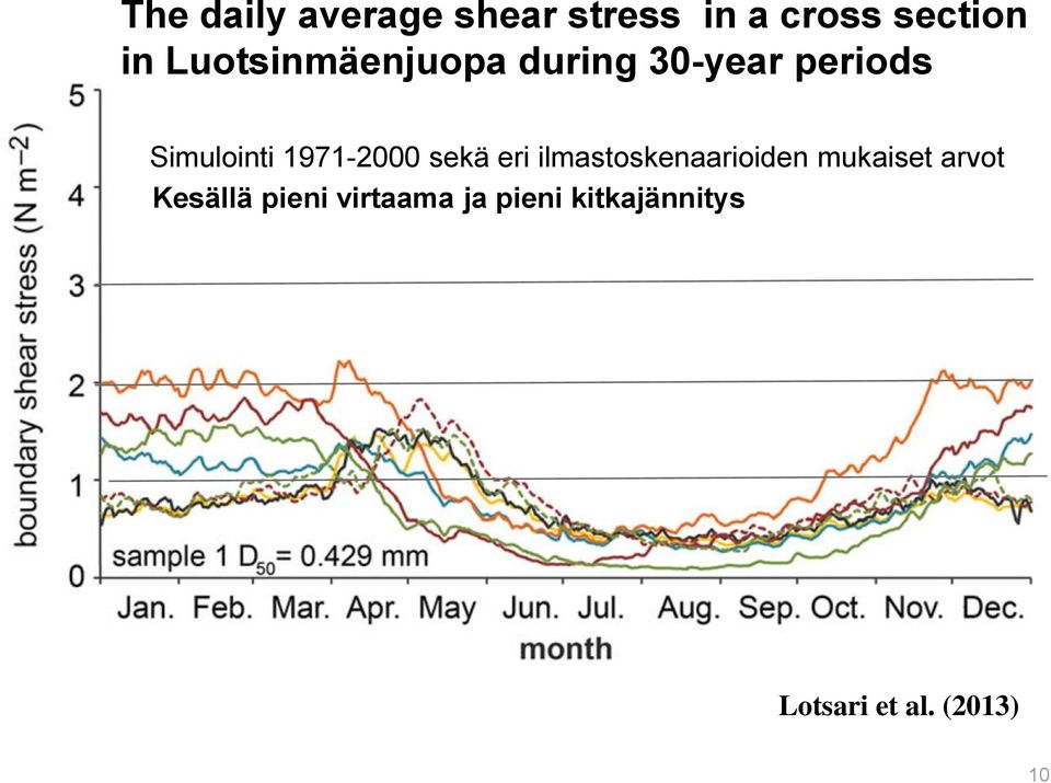 1971-2000 sekä eri ilmastoskenaarioiden mukaiset arvot