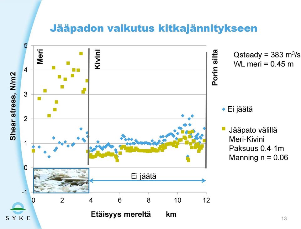 45 m 3 2 1 0-1 Ei jäätä 0 2 4 6 8 10 12 Ei jäätä Jääpato 0.