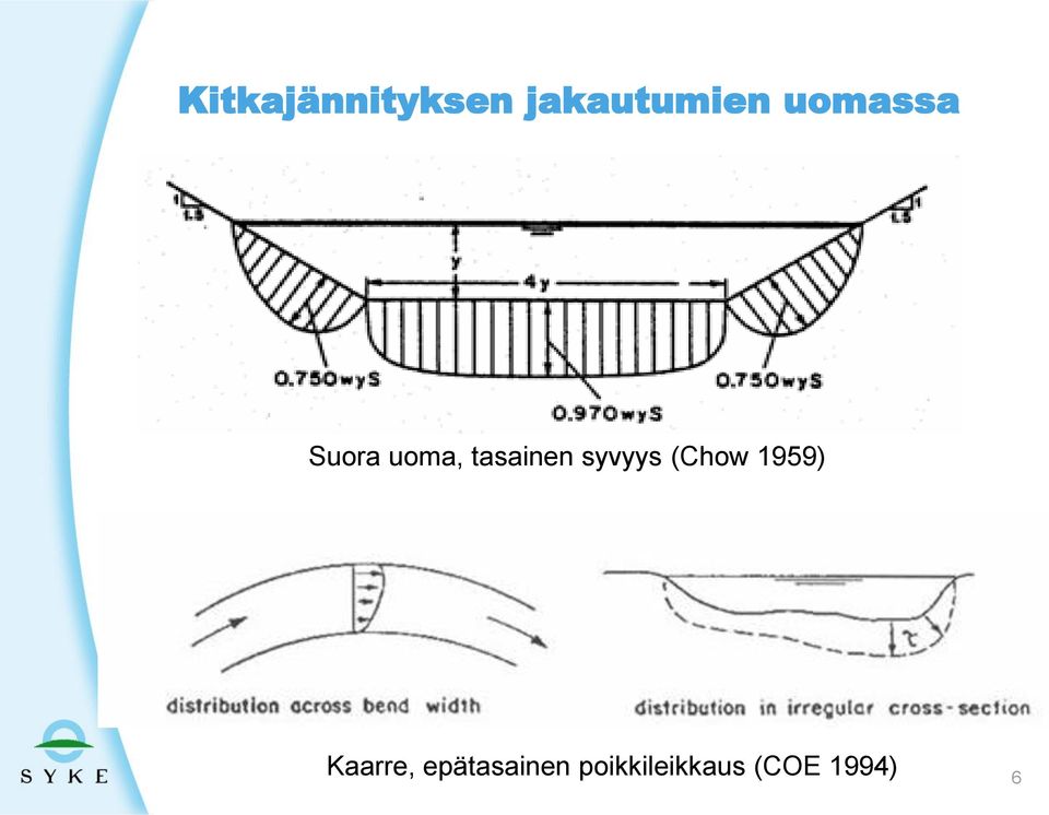 syvyys (Chow 1959) Kaarre,