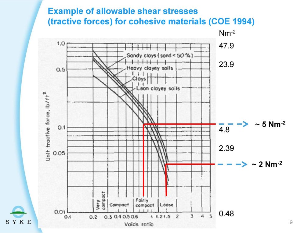 cohesive materials (COE 1994) Nm