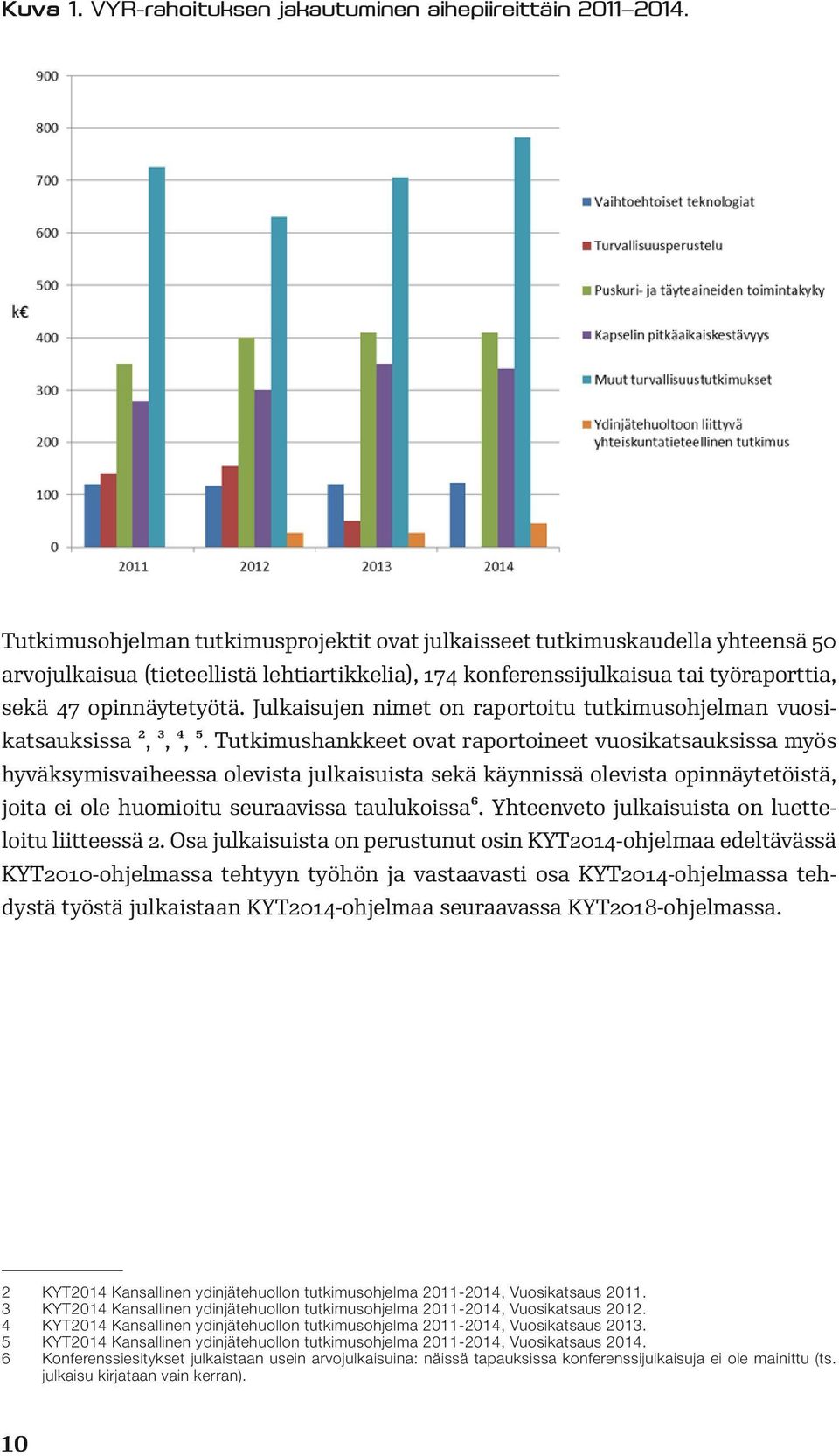 Julkaisujen nimet on raportoitu tutkimusohjelman vuosikatsauksissa 2, 3, 4, 5.