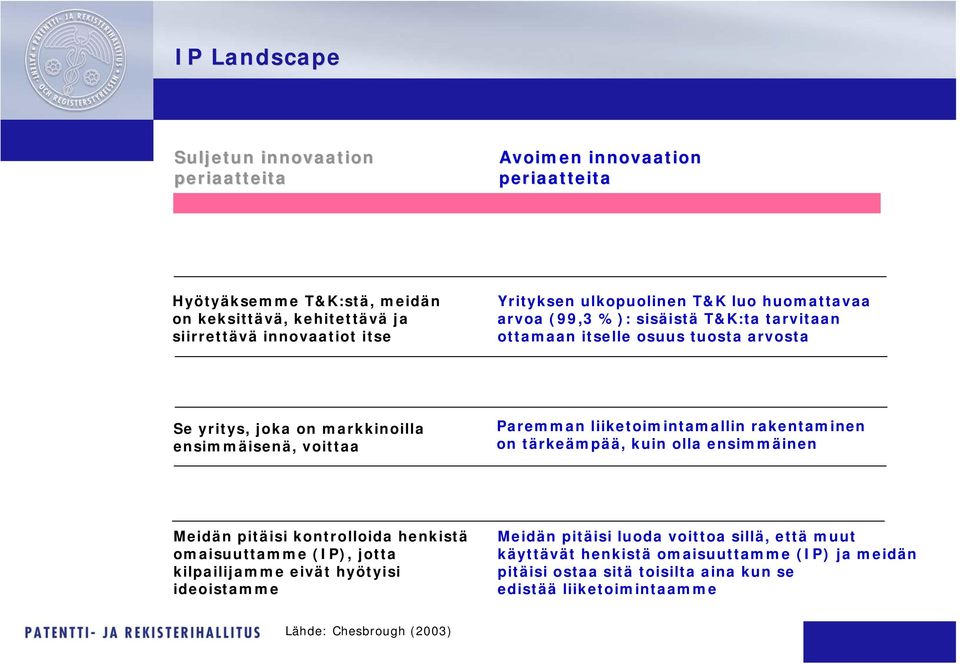 Paremman liiketoimintamallin rakentaminen on tärkeämpää, kuin olla ensimmäinen Meidän pitäisi kontrolloida henkistä omaisuuttamme (IP), jotta kilpailijamme eivät hyötyisi