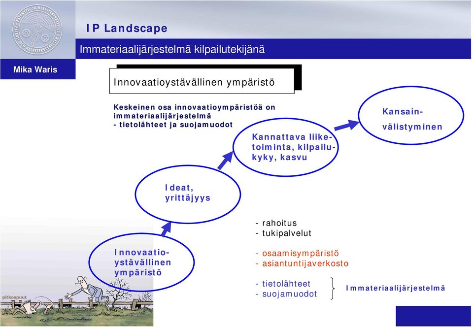 liiketoiminta, kilpailukyky, kasvu Kansainvälistyminen Ideat, yrittäjyys -rahoitus - tukipalvelut