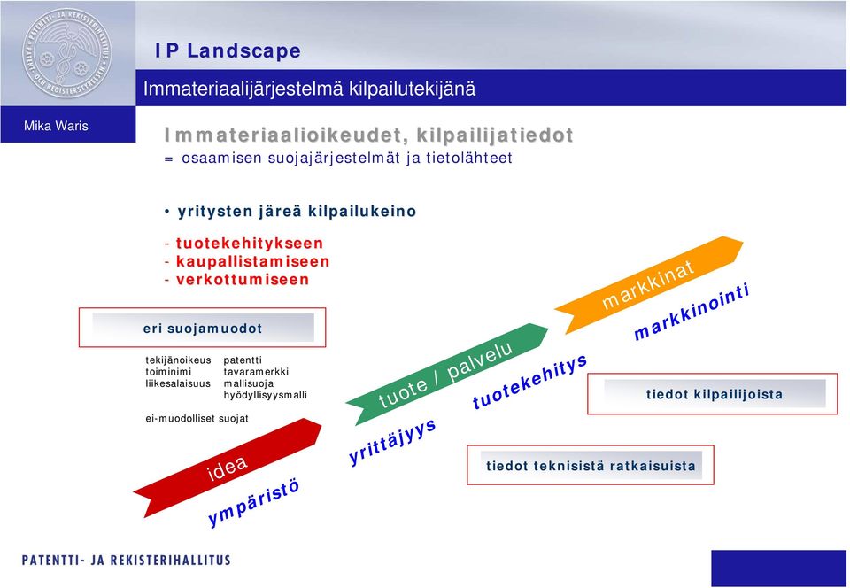 tekijänoikeus toiminimi liikesalaisuus ei-muodolliset suojat patentti tavaramerkki mallisuoja hyödyllisyysmalli