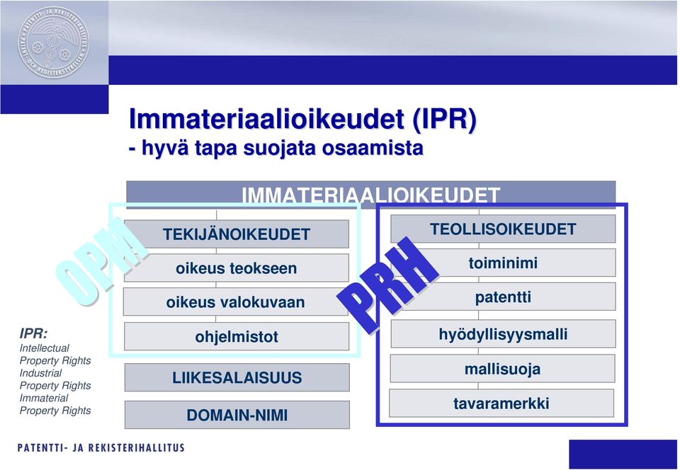 TEKIJÄNOIKEUDET oikeus teokseen oikeus valokuvaan ohjelmistot LIIKESALAISUUS