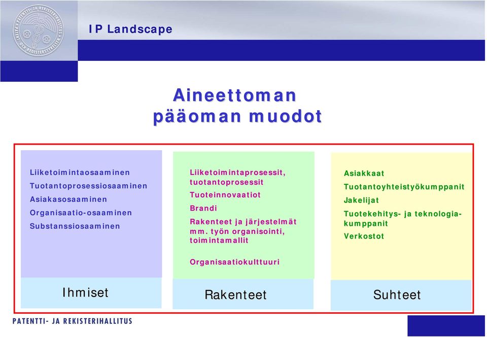 Tuoteinnovaatiot Brandi Rakenteet ja järjestelmj rjestelmät mm.