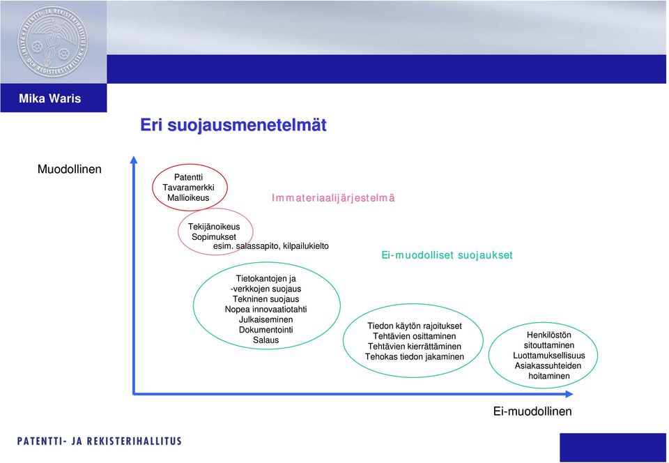 salassapito, kilpailukielto Ei-muodolliset suojaukset Tietokantojen ja -verkkojen suojaus Tekninen suojaus Nopea