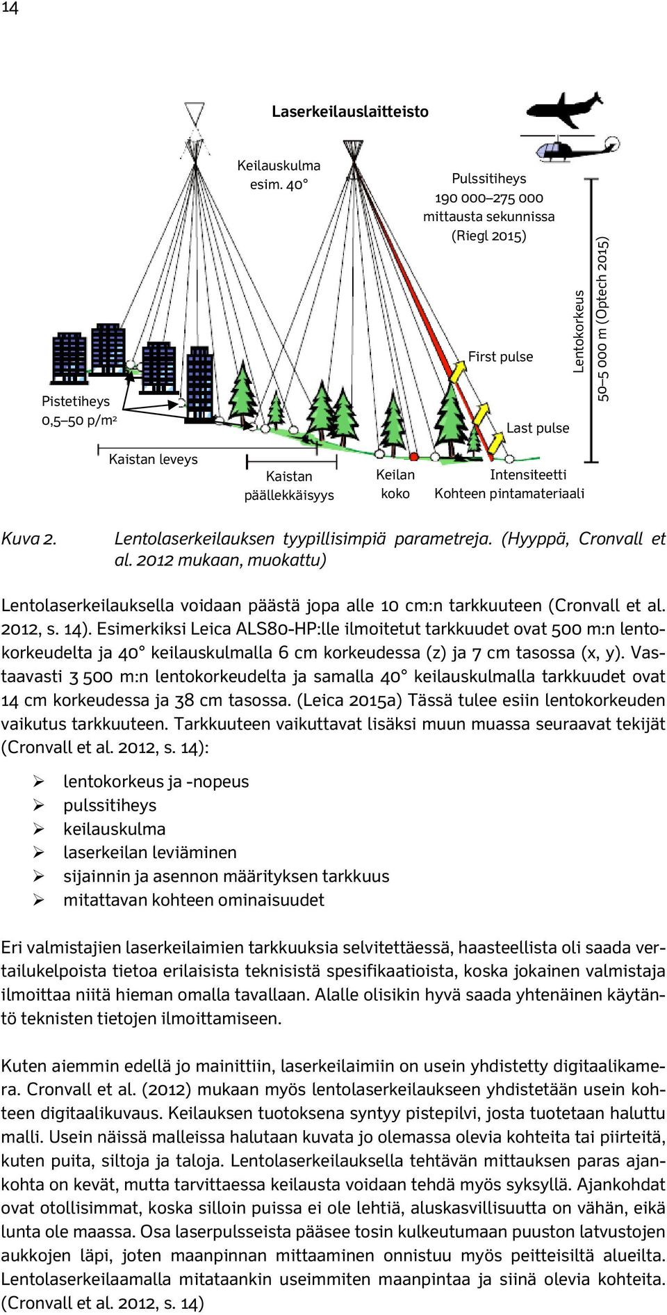 pintamateriaali Kuva 2. Lentolaserkeilauksen tyypillisimpiä parametreja. (Hyyppä, Cronvall et al.