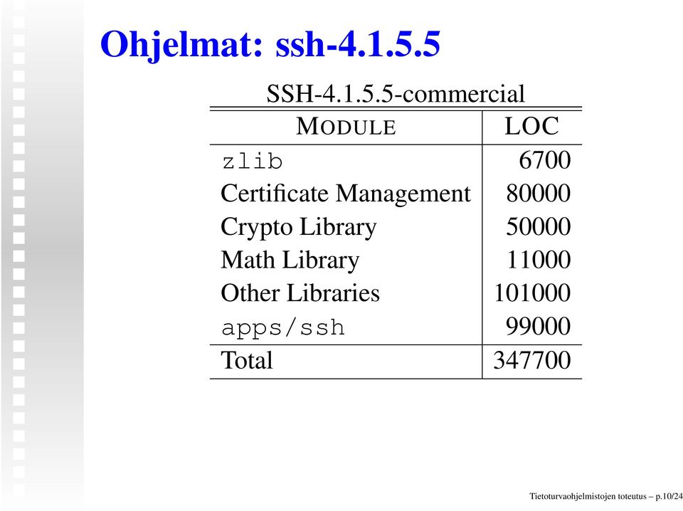Certificate Management 80000 Crypto Library 50000 Math