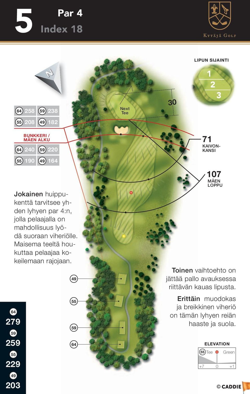 79 9 0 bunkkeri / mäen alku 40 0 90 7 kaivonkansi 07 mäen loppu Toinen vaihtoehto on jättää pallo