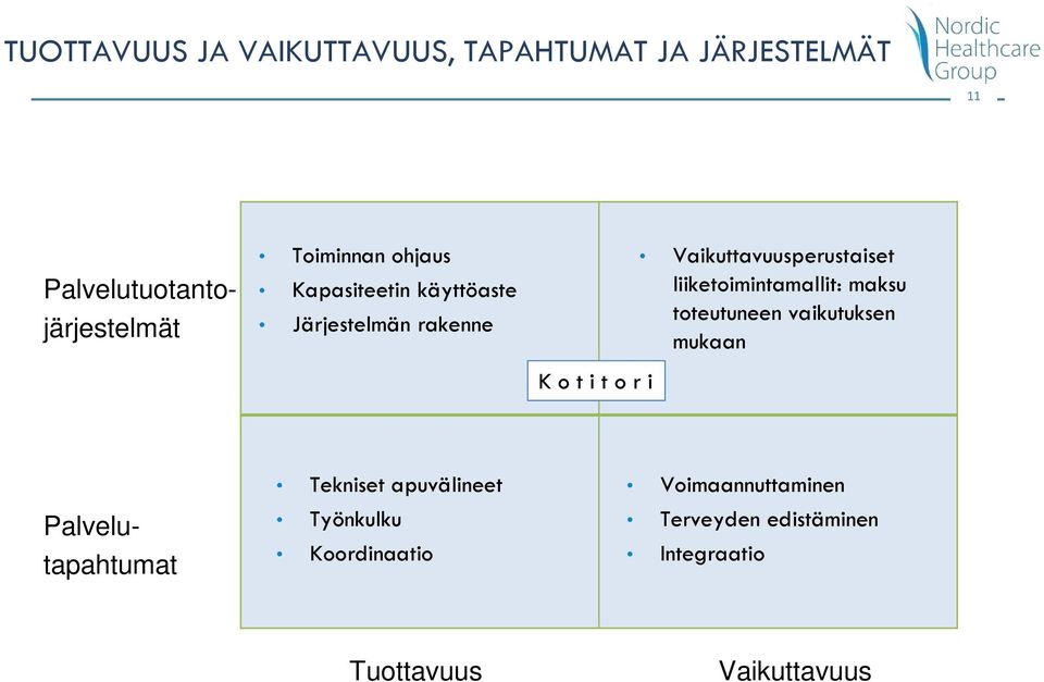 liiketoimintamallit: maksu toteutuneen vaikutuksen mukaan Palvelutapahtumat Tekniset