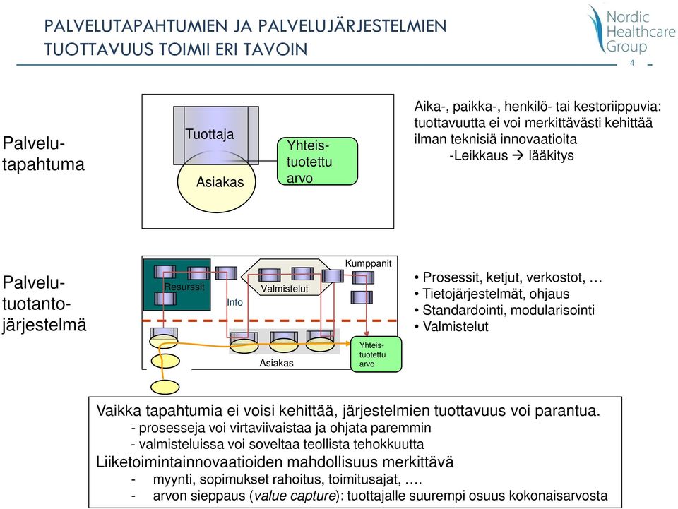 Standardointi, modularisointi Valmistelut Asiakas Yhteistuotettu arvo Vaikka tapahtumia ei voisi kehittää, järjestelmien tuottavuus voi parantua.