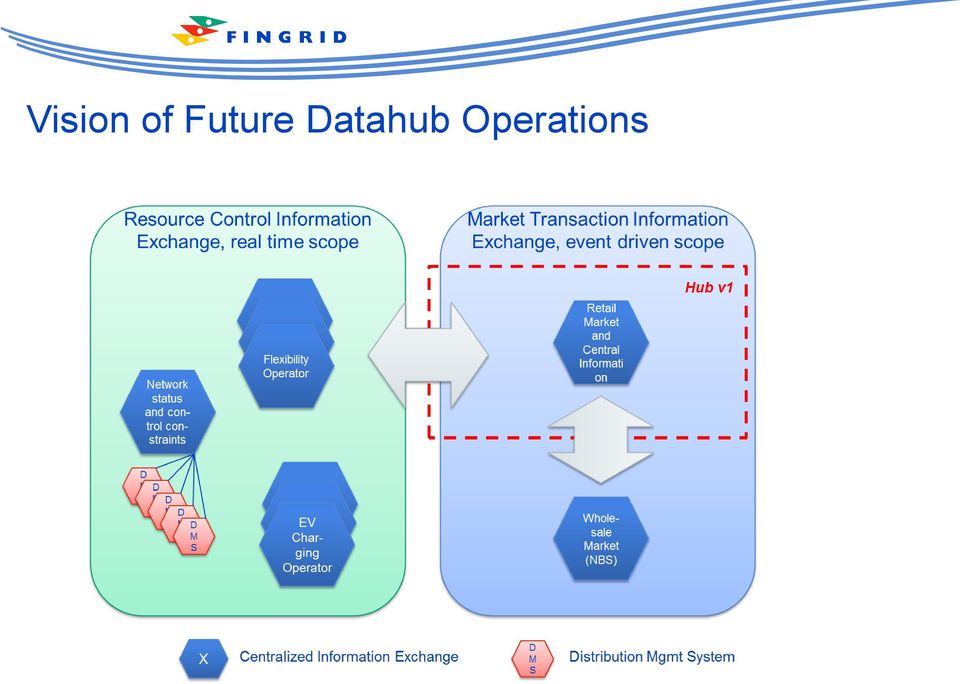 Datahub