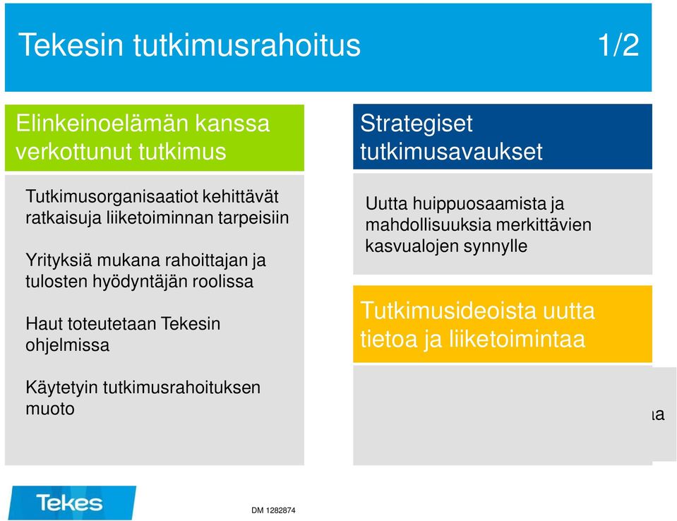 tutkimusrahoituksen muoto Strategiset tutkimusavaukset Uutta huippuosaamista ja mahdollisuuksia merkittävien kasvualojen synnylle