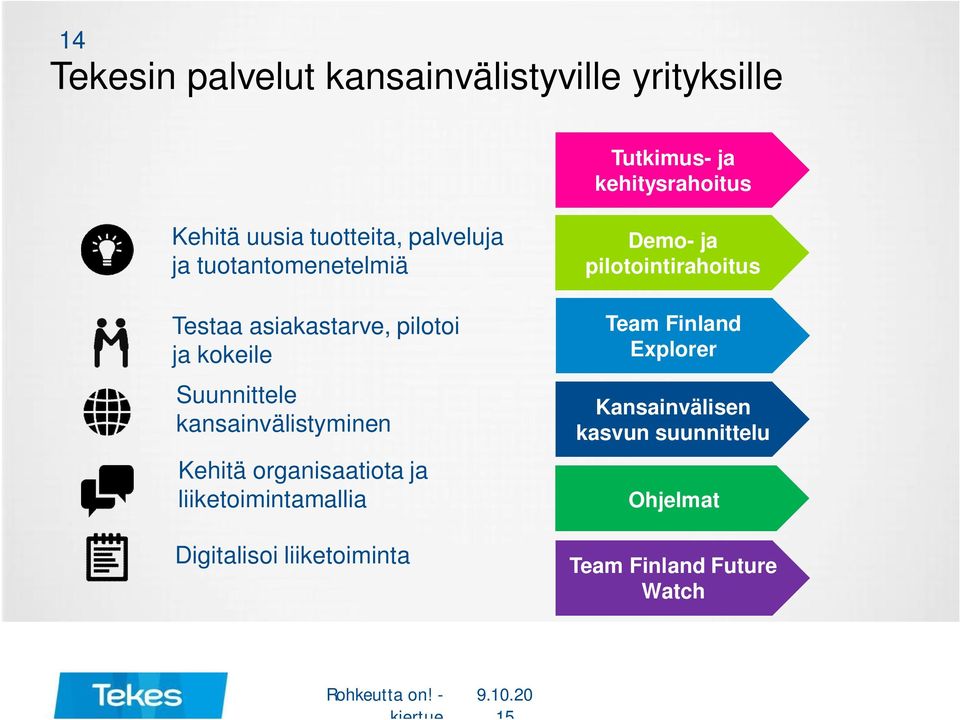 Kehitä organisaatiota ja liiketoimintamallia Digitalisoi liiketoiminta Demo- ja pilotointirahoitus Team