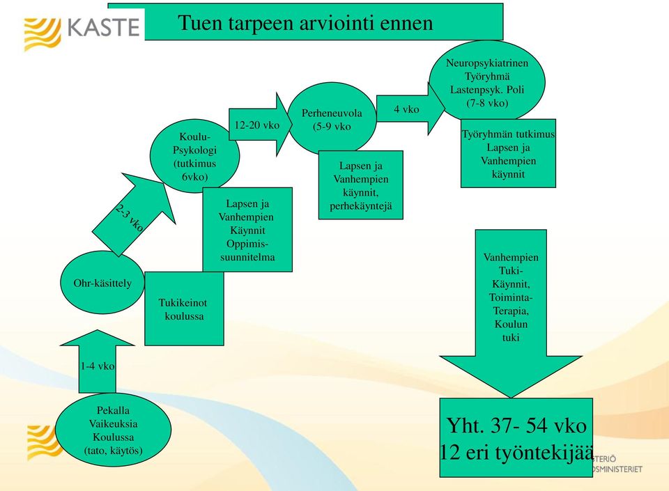 Neuropsykiatrinen Työryhmä Lastenpsyk.