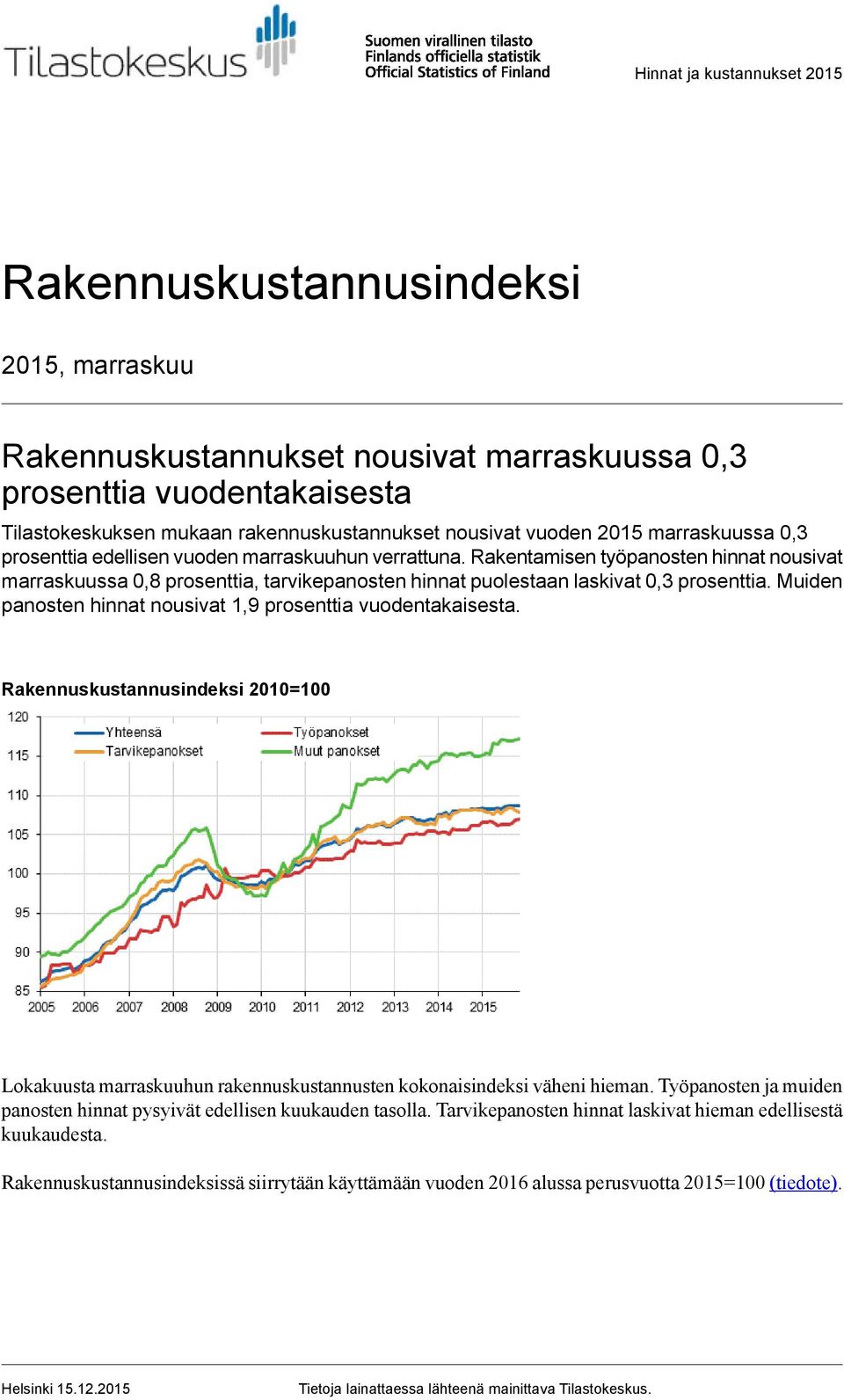 Muiden panosten hinnat nousivat 1,9 prosenttia vuodentakaisesta. Rakennuskustannusindeksi 2010=100 Lokakuusta marraskuuhun rakennuskustannusten kokonaisindeksi väheni hieman.