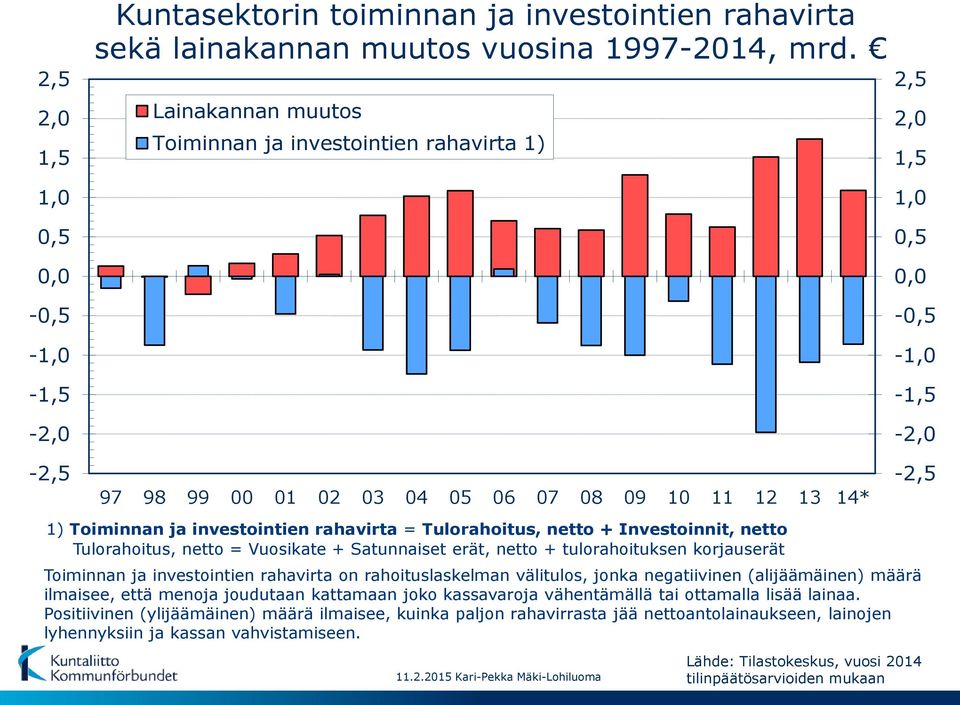 Tulorahoitus, netto + Investoinnit, netto Tulorahoitus, netto = Vuosikate + Satunnaiset erät, netto + tulorahoituksen korjauserät Toiminnan ja investointien rahavirta on rahoituslaskelman välitulos,