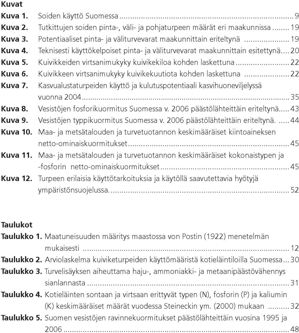 Kuivikkeiden virtsanimukyky kuivikekiloa kohden laskettuna... 22 Kuva 6. Kuivikkeen virtsanimukyky kuivikekuutiota kohden laskettuna... 22 Kuva 7.