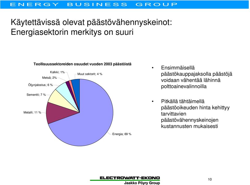 % Ensimmäisellä päästökauppajaksolla päästöjä voidaan vähentää lähinnä polttoainevalinnoilla Pitkällä