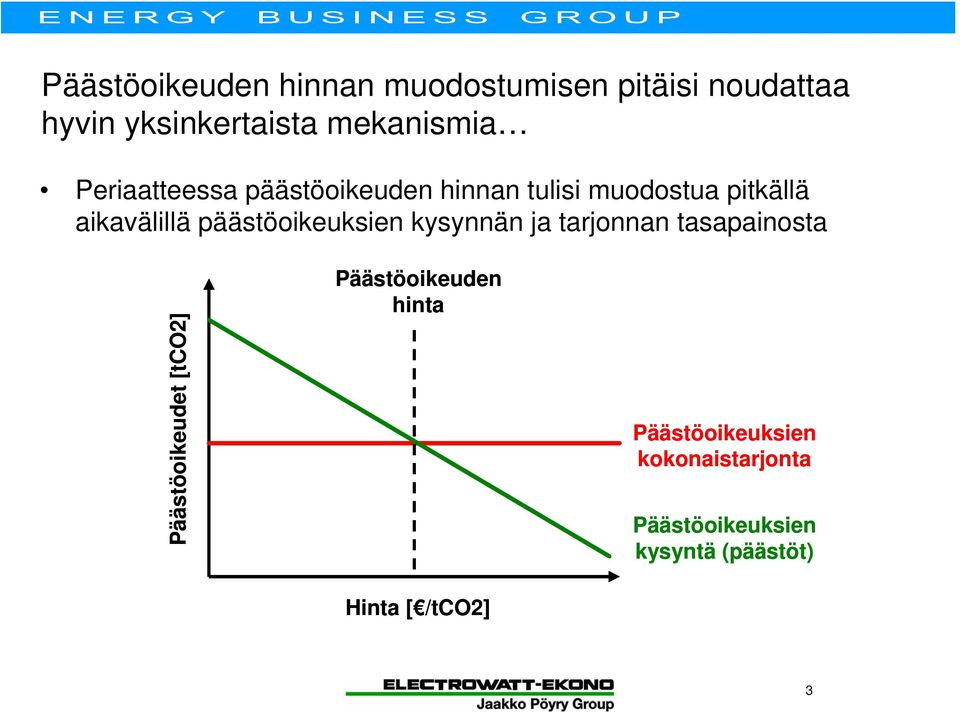 päästöoikeuksien kysynnän ja tarjonnan tasapainosta Päästöoikeudet [tco2]