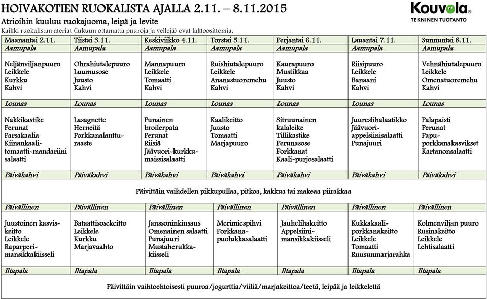 Kiinankaalitomaatti-mandariini salaatti Lasagnette Porkkanalantturaaste Punainen broilerpata Riisiä Jäävuori-kurkkumaissisalaatti Kaalikeitto Marjapuuro Sitruunainen kalaleike Tillikastike