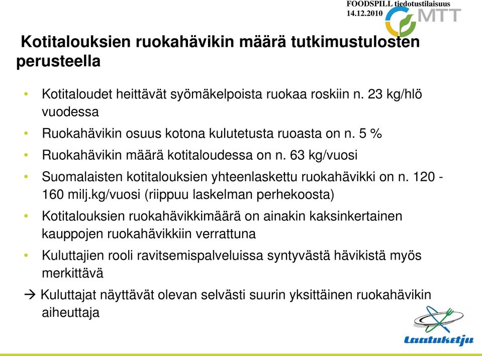 63 kg/vuosi Suomalaisten kotitalouksien yhteenlaskettu ruokahävikki on n. 120-160 milj.