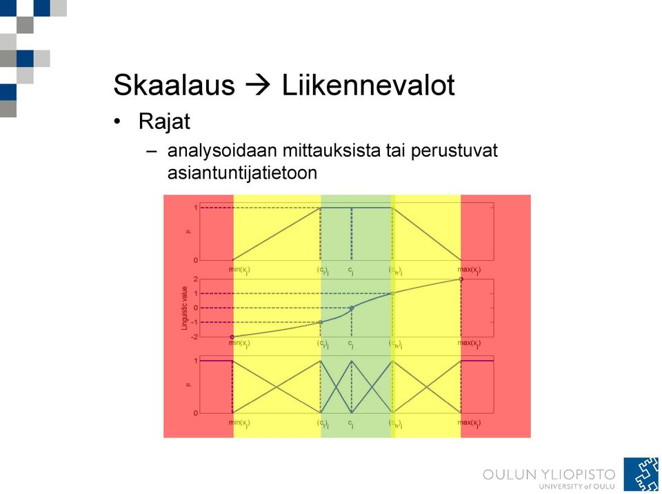 mittauksista tai