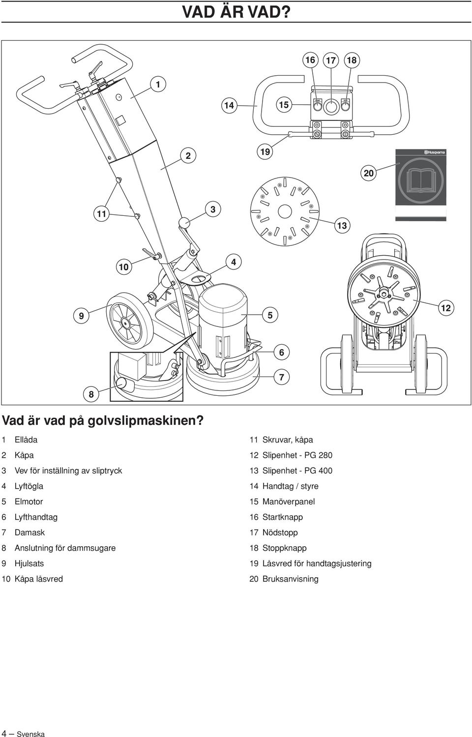 Anslutning för dammsugare 9 Hjulsats 10 Kåpa låsvred 11 Skruvar, kåpa 12 Slipenhet - PG 280 13