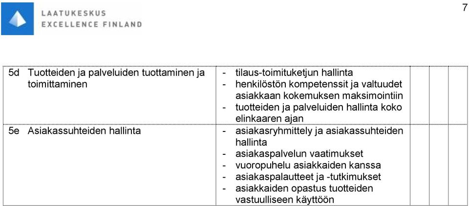 hallinta koko elinkaaren ajan - asiakasryhmittely ja asiakassuhteiden hallinta - asiakaspalvelun vaatimukset -