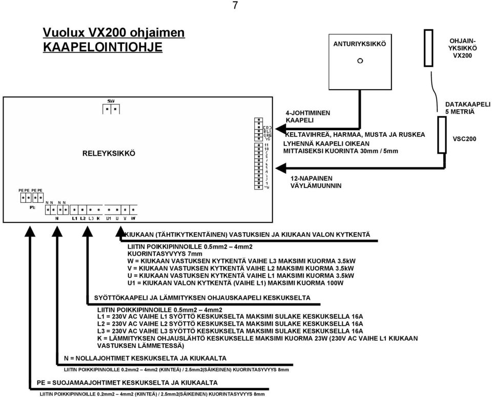 5mm2 4mm2 KUORINTASYVYYS 7mm W = KIUKAAN VASTUKSEN KYTKENTÄ VAIHE L3 MAKSIMI KUORMA 3.5kW V = KIUKAAN VASTUKSEN KYTKENTÄ VAIHE L2 MAKSIMI KUORMA 3.