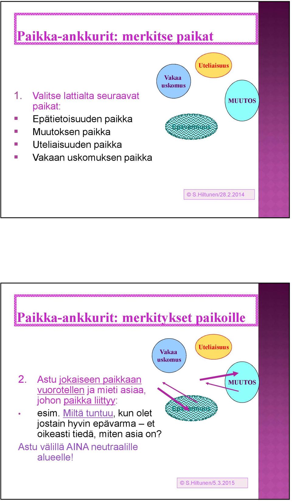 uskomus Epävarmuus MUUTOS S.Hiltunen/28.2.2014 Paikka-ankkurit: merkitykset paikoille Vakaa uskomus Uteliaisuus 2.