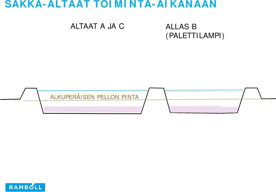 ALTAAT A JA C ALLAS B