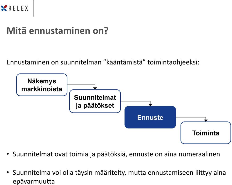 markkinoista Suunnitelmat ja päätökset Ennuste Toiminta Suunnitelmat ovat