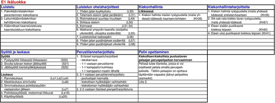 Ristimakkarat suuntaa muuttaen (L49) dessä kädessä) kaartaen/sirklaten (Kh39) 2. Sik-sak-rata kiekko lavan rystypuolella, kehittäminen kiekollisena 4.